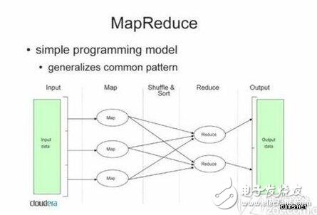 MapReduce模型中的Map函数具体承担哪些关键任务？