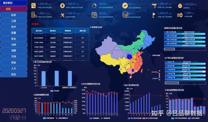 bi商业系统  第1张
