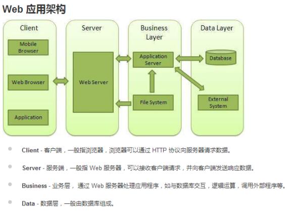 如何配置Node.js作为服务器并使用模板系统？  第1张