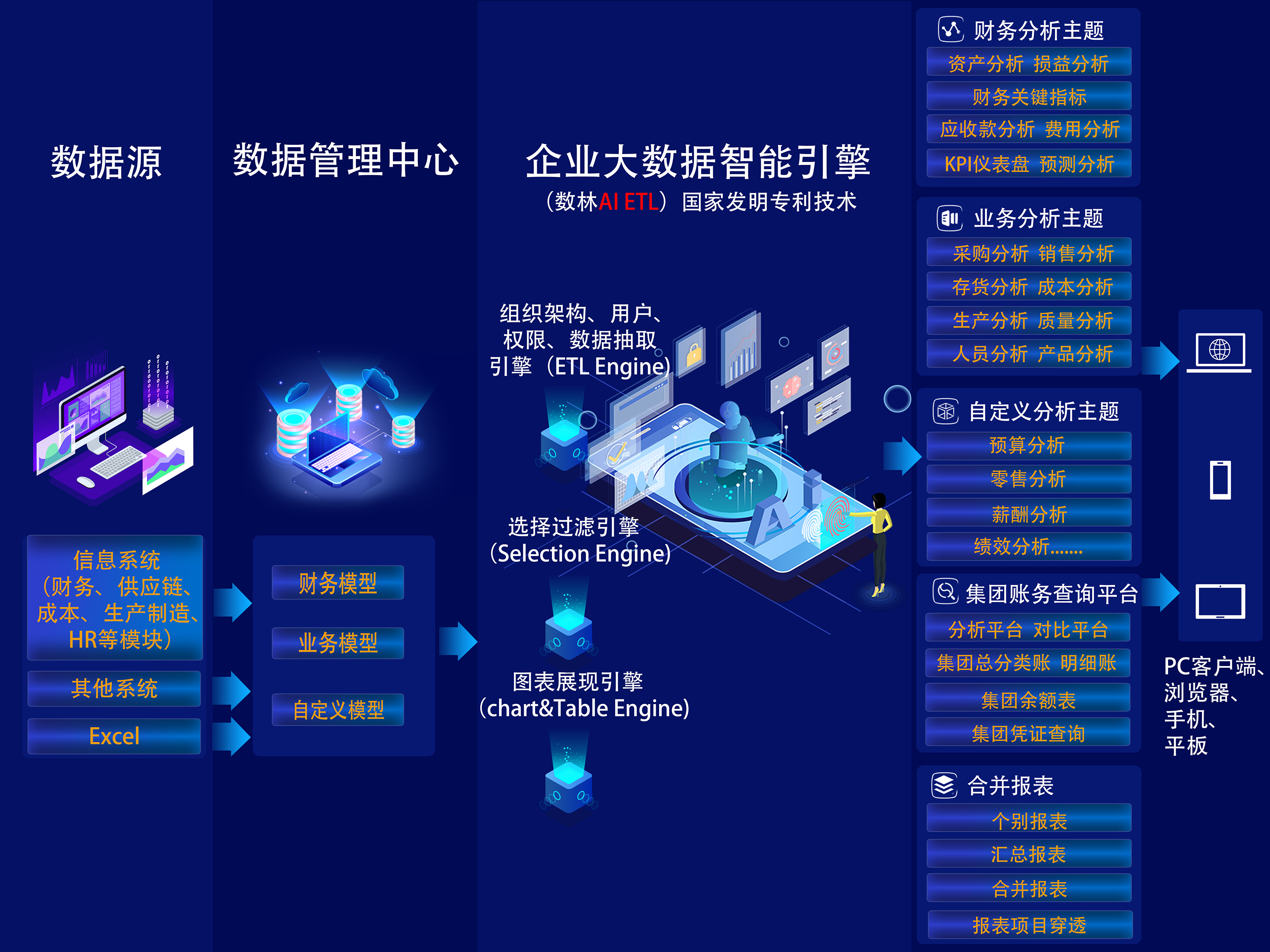 bi商业智能解决方案