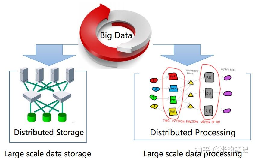 big data 数据库  第1张