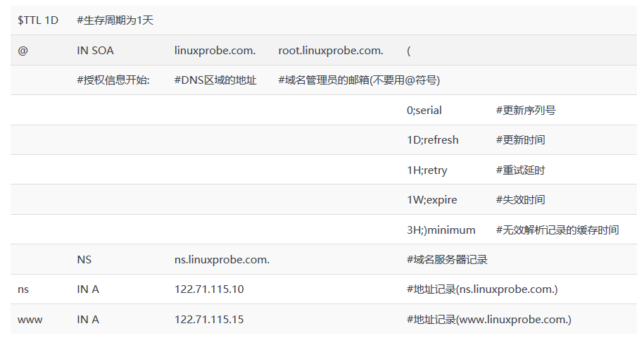 bind只转发部分域名  第1张