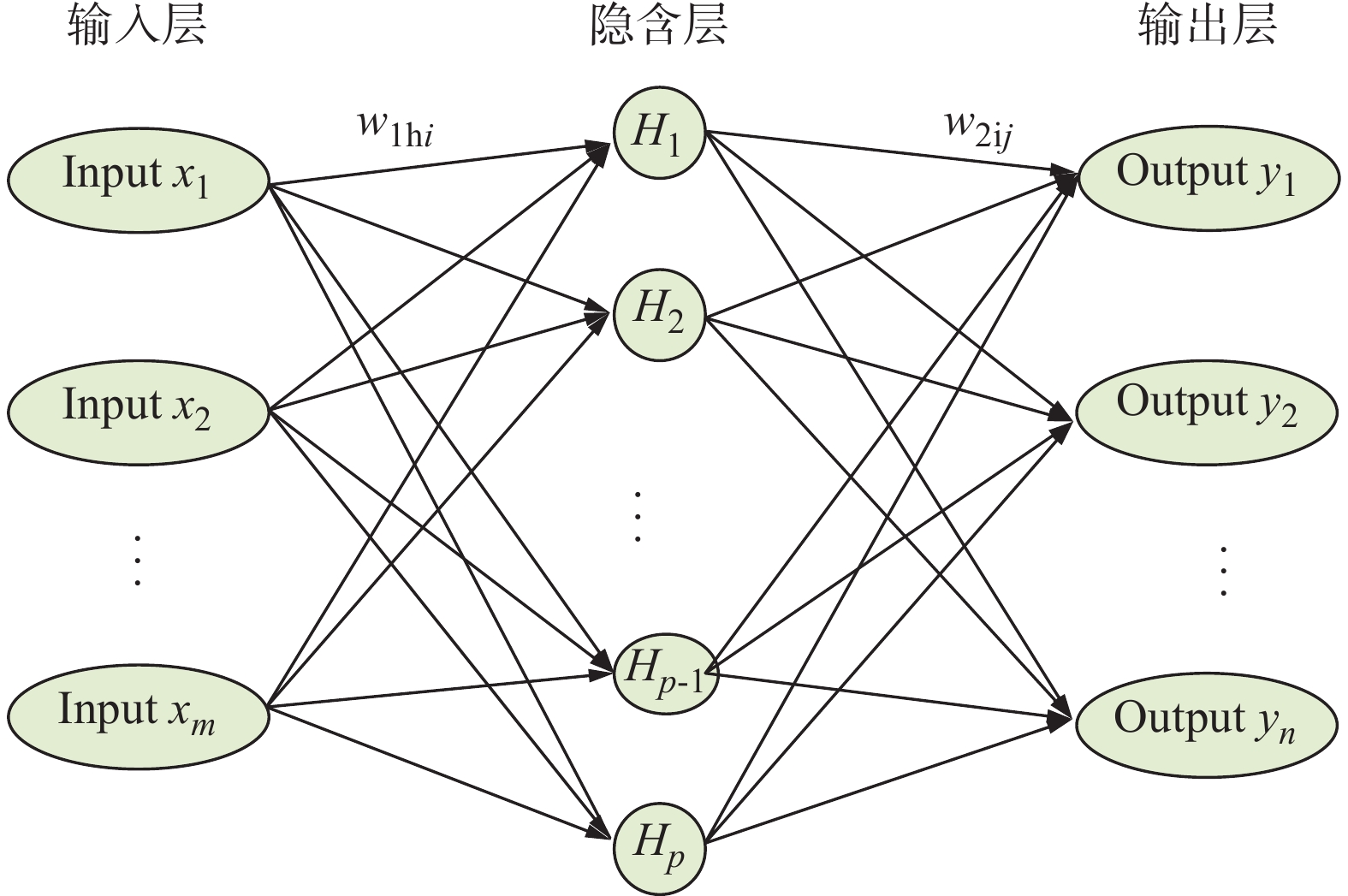 bp神经网络用于多分类