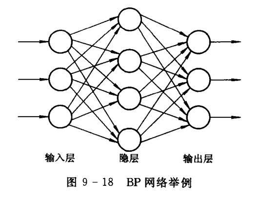 bp 网络的  第1张