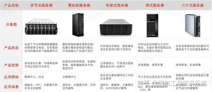 服务器的外形与功能有哪些独特之处？  第1张
