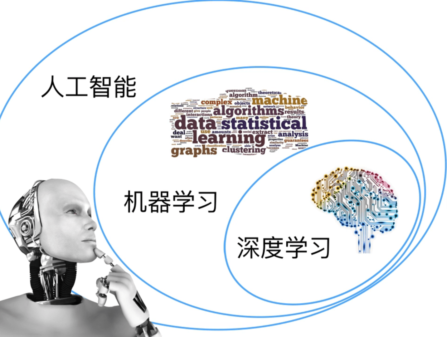 从零入门深度学习  第1张