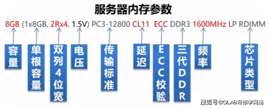 8小时4G内存的服务器能承担哪些任务？