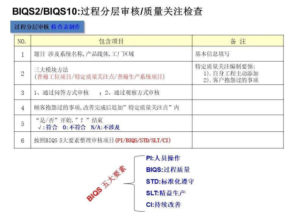biqs审核  第1张