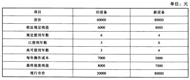 仓储设备陈旧落后数据