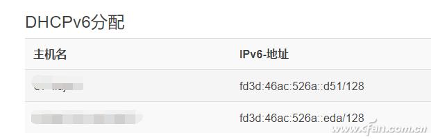 如何正确填写IPv6代理服务器配置？  第1张