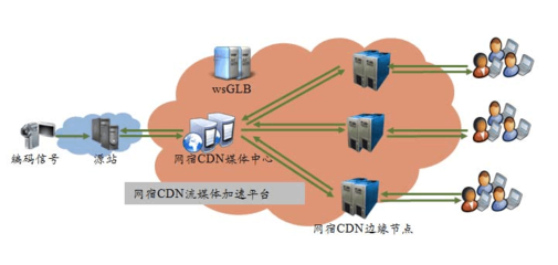 为什么我们称这些资源为CDN资源？