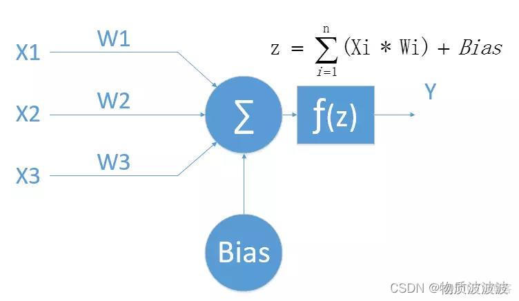 bp神经网络拟合函数大全  第1张
