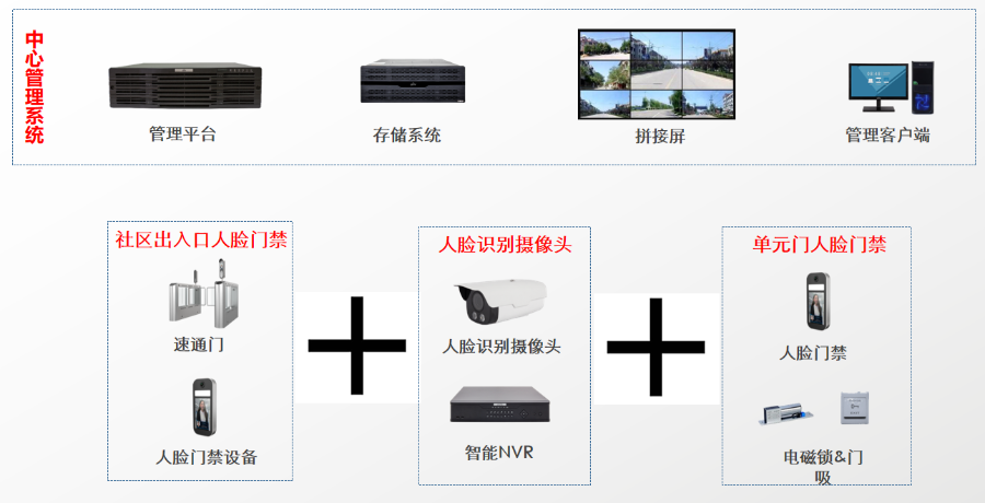 房山人脸识别系统厂商  第1张