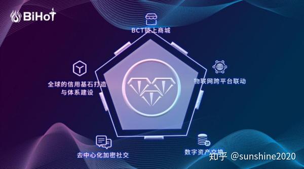 bct区块链  第1张