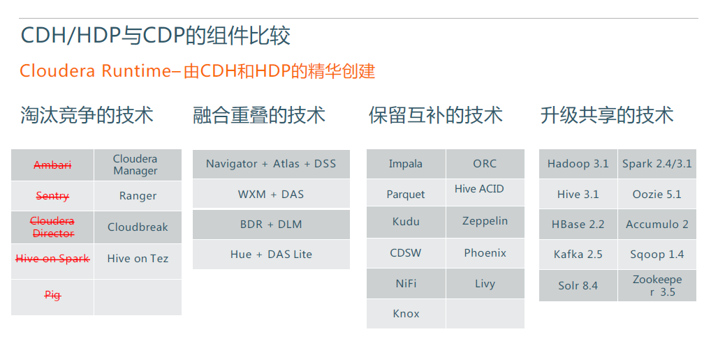 存储双活和cdp  第1张