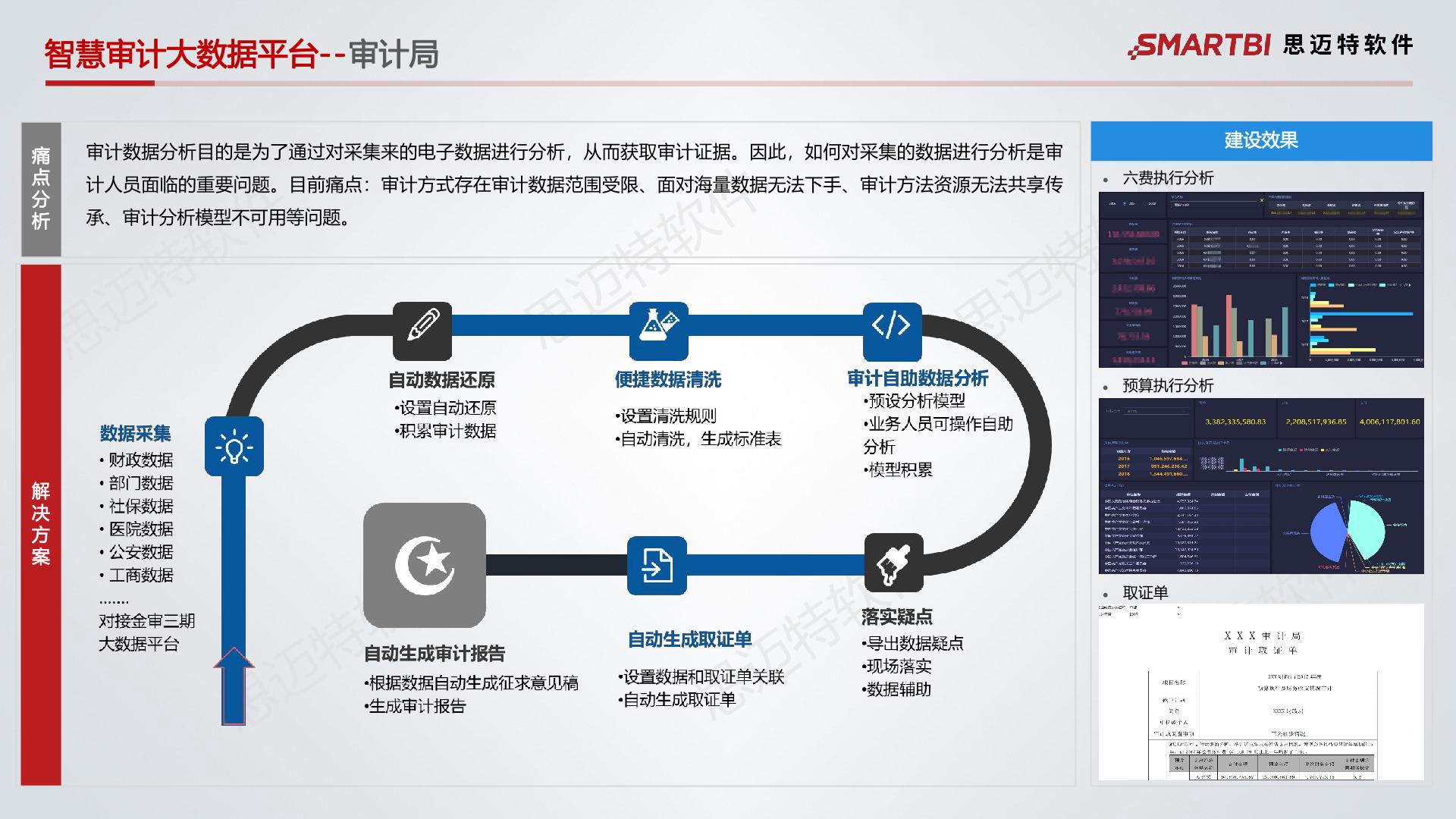 BI软件解决方案  第1张