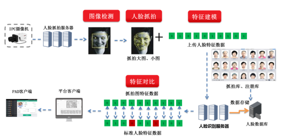 抚州人脸识别系统照片比对技术  第1张