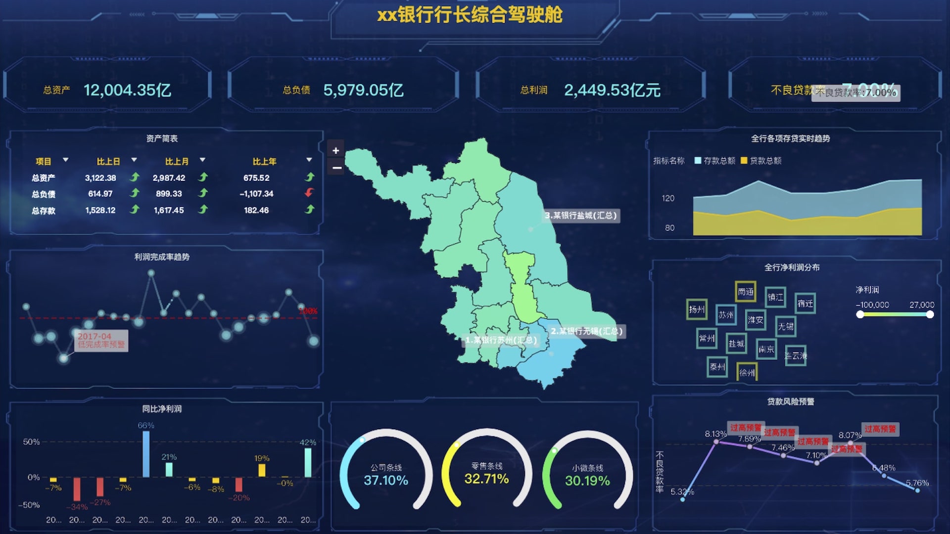BI数据平台  第1张