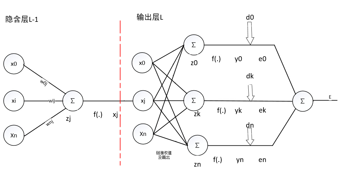 bp神经网络 通俗  第1张