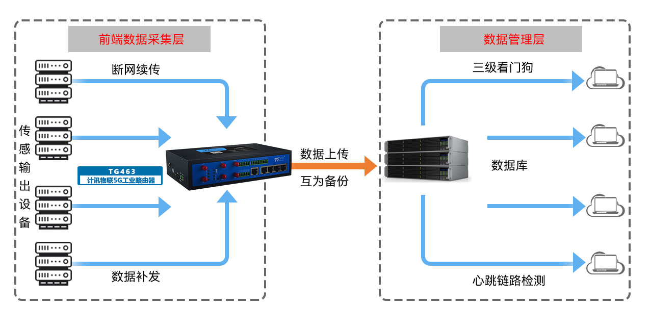 服务器看门狗功能，它是如何确保系统稳定性的？