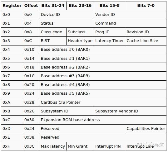 bcm5719 linux驱动  第1张