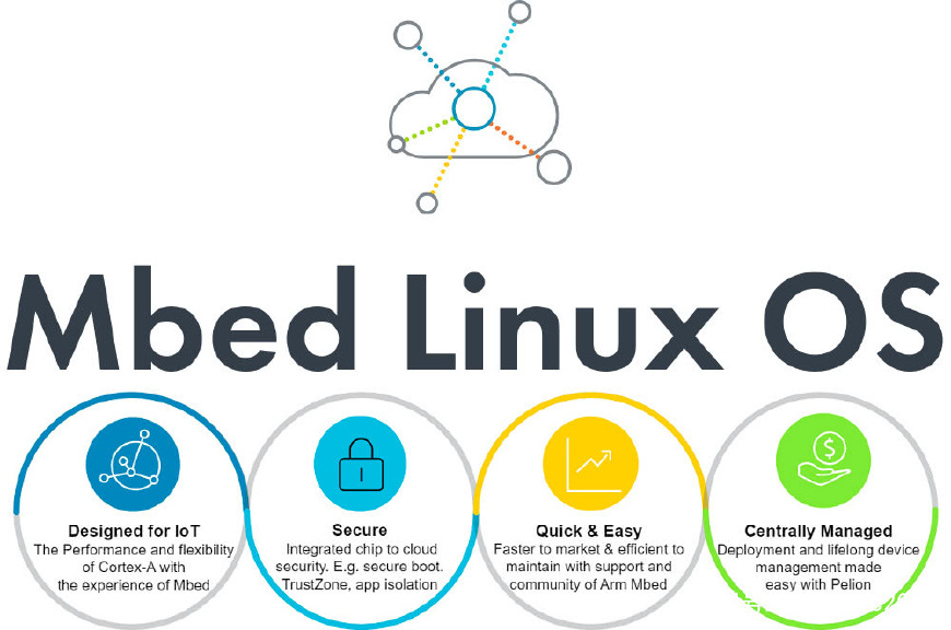 bmem linux  第1张