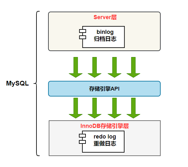 binlog 日志存储位置  第1张