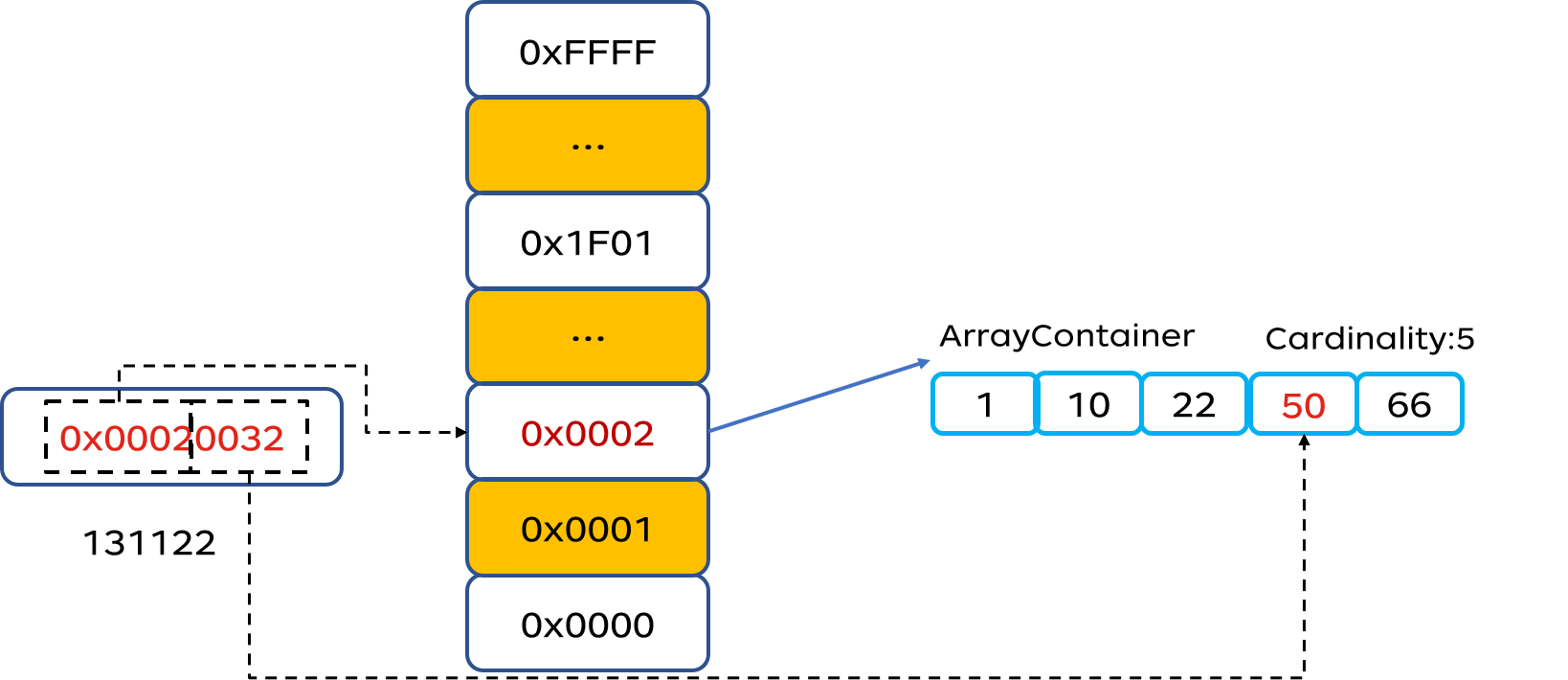 Bitmap缓存池