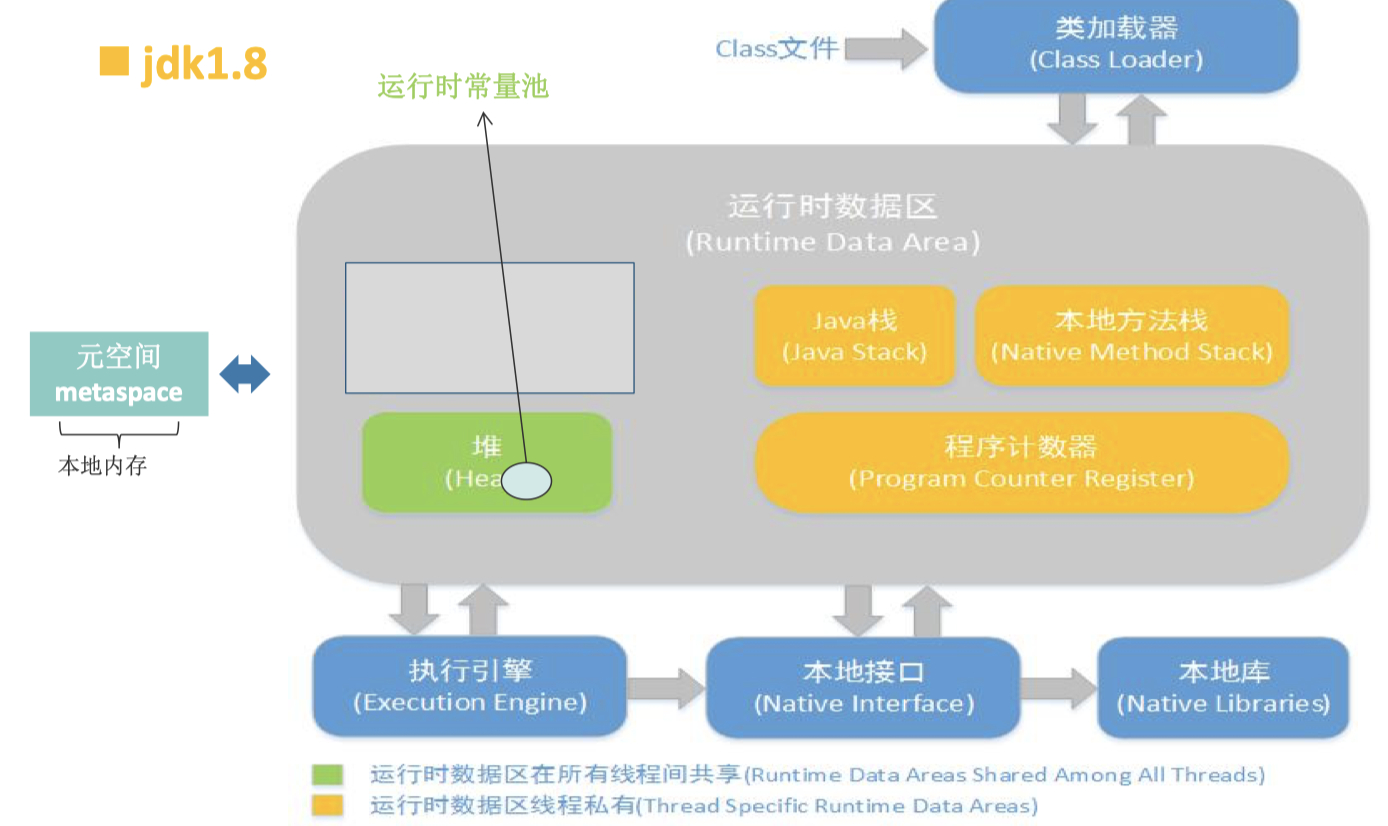 如何正确增加服务器JVM内存大小以提升性能？