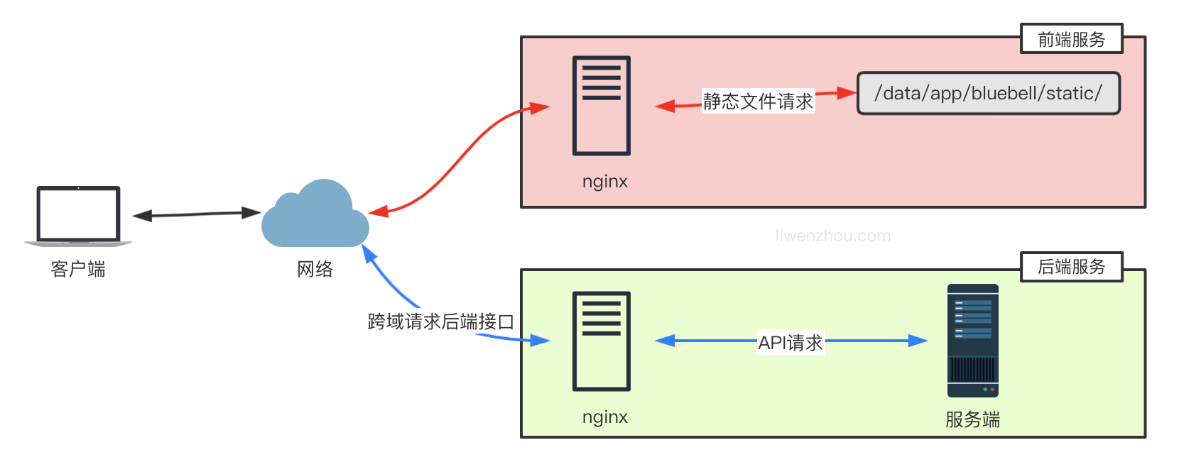 如何用Golang实现高可用的负载均衡？