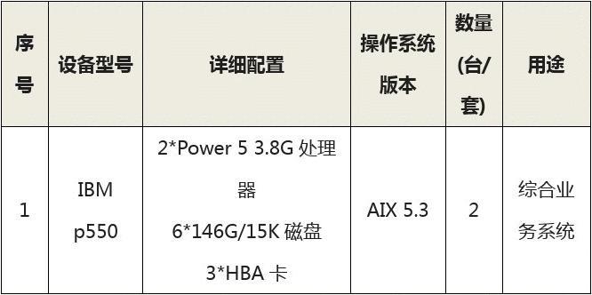 服务器配置中的2核8G具体指的是什么？