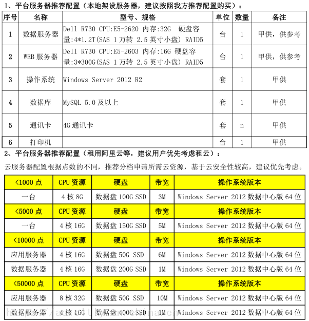 搭建服务器预算解析，究竟需要花费多少？  第1张