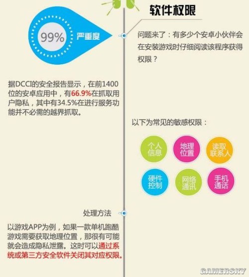 安卓应用检测注意事项  第1张