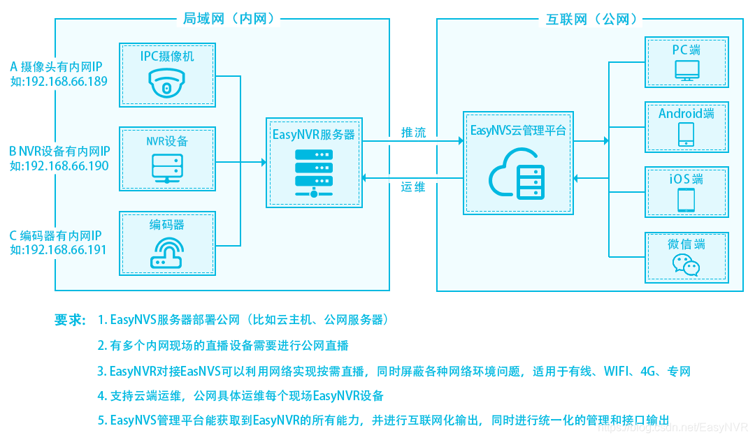 如何成功搭建一个服务器以实现全局网络连接？  第1张