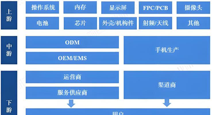 服务器的核心组件是什么？