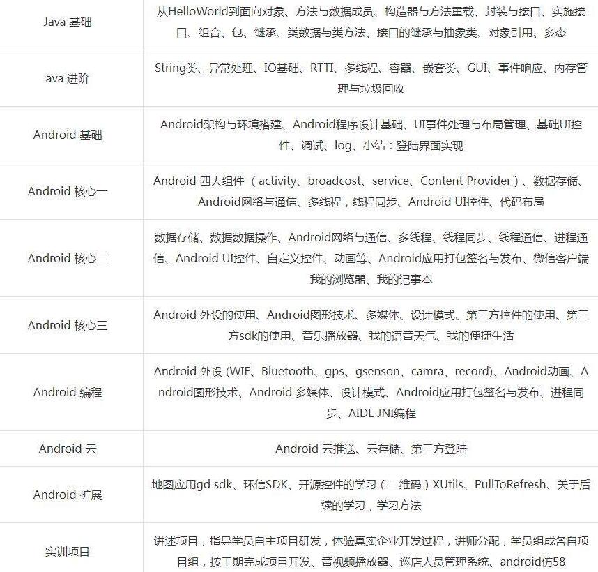 安卓开发学哪些  第1张