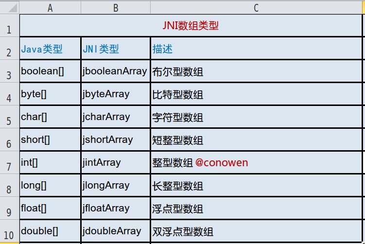 安卓开发数组数据类型不接的更新  第1张