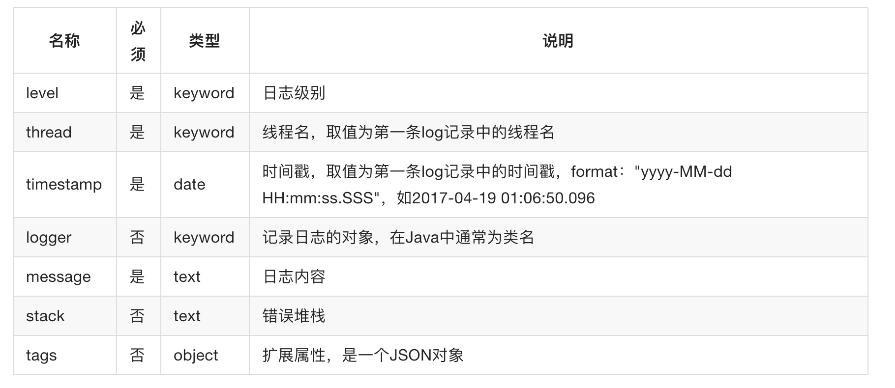 安卓应用日志关键字分析
