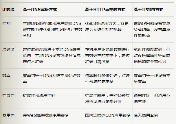什么是10CDN？它有什么作用和特点？  第1张