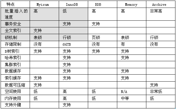 MySQL 数据库的文件后缀名是什么？