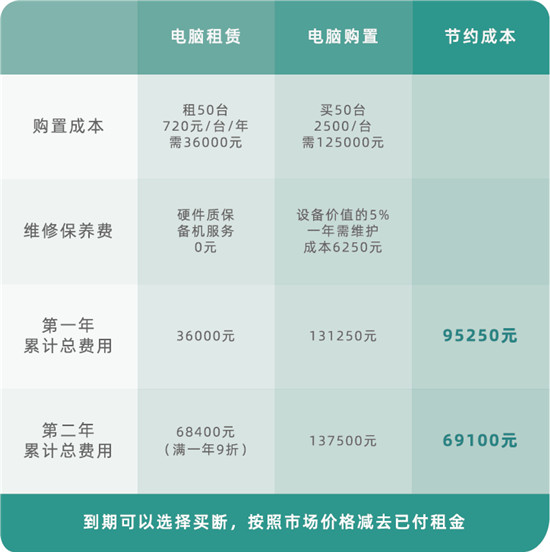 服务器机柜的租金成本是多少？