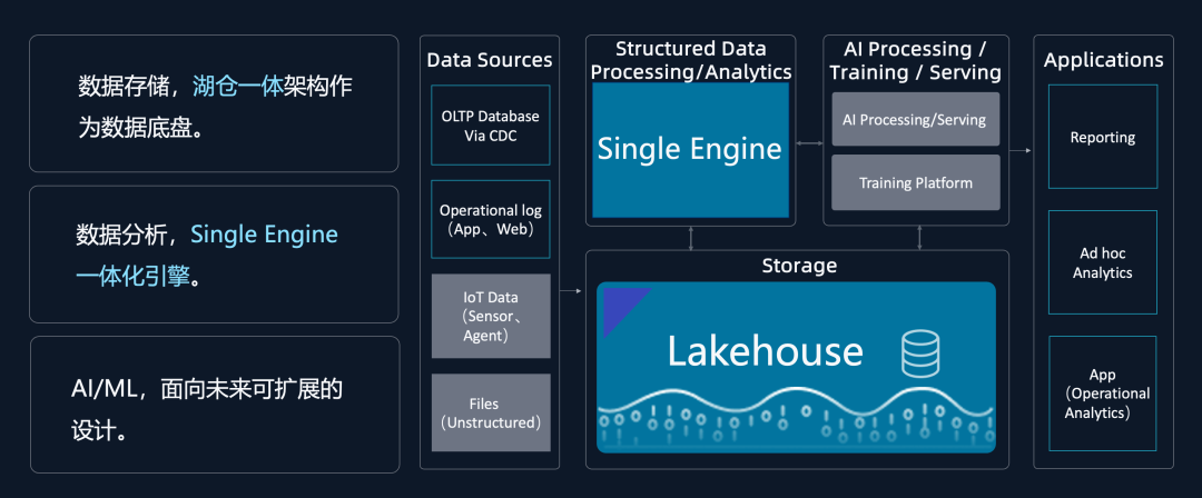 MapReduce 2.0与IdeaHub 2.0，新一代数据处理框架的融合与创新？