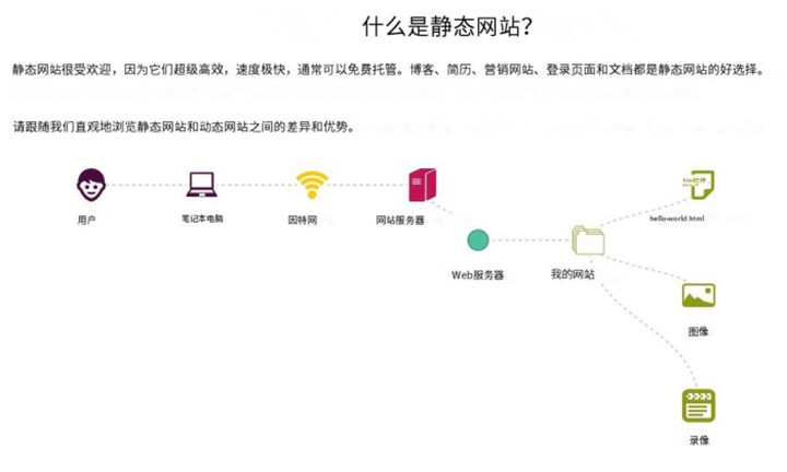 如何打造一个高效易用的个人博客数据库？  第1张