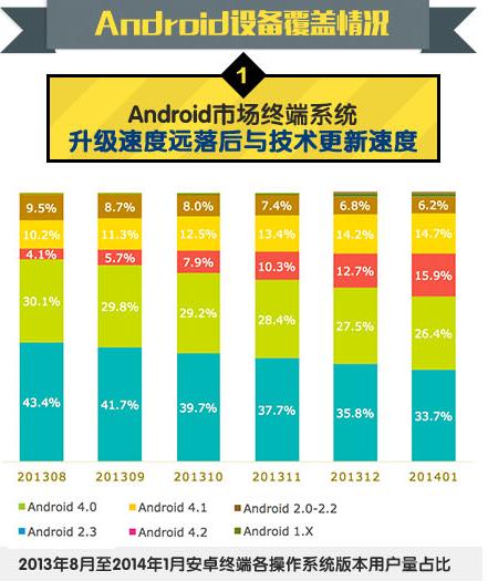 安卓开发数据解析 第1张 安卓开发数据解析 第1张