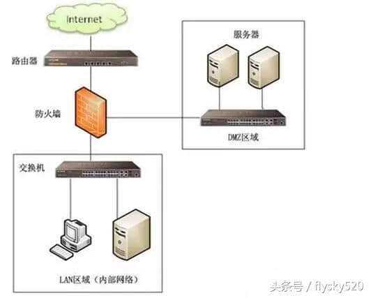 如何正确配置服务器域名带端口访问？