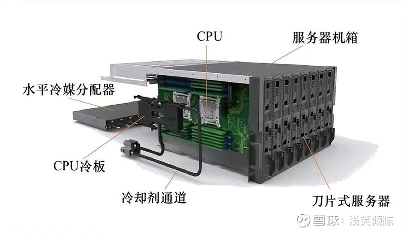服务器导轨，如何优化数据中心的冷却系统？