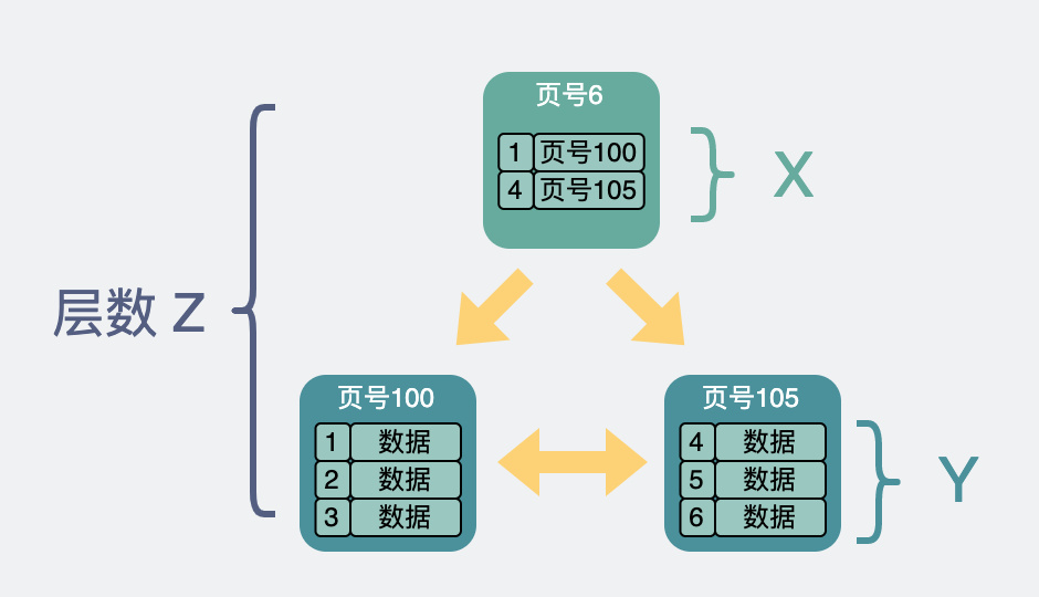 MySQL数据库与关系型数据库，它们之间有何关联？