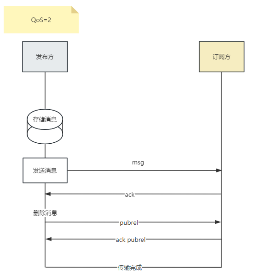 安卓开发之mqtt协议实例代码  第1张