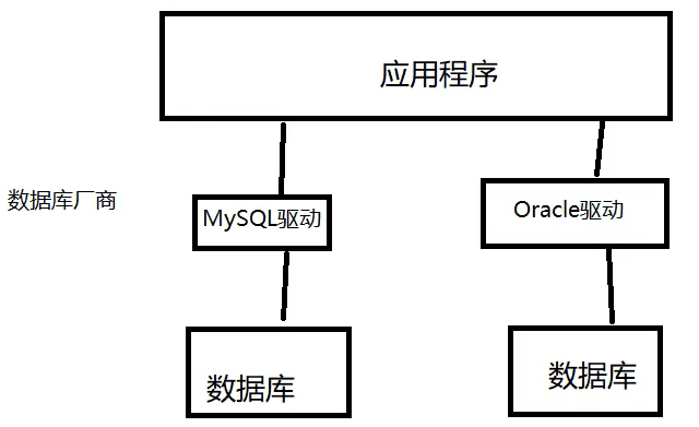 如何详细学习并掌握MySQL数据库的使用教程？