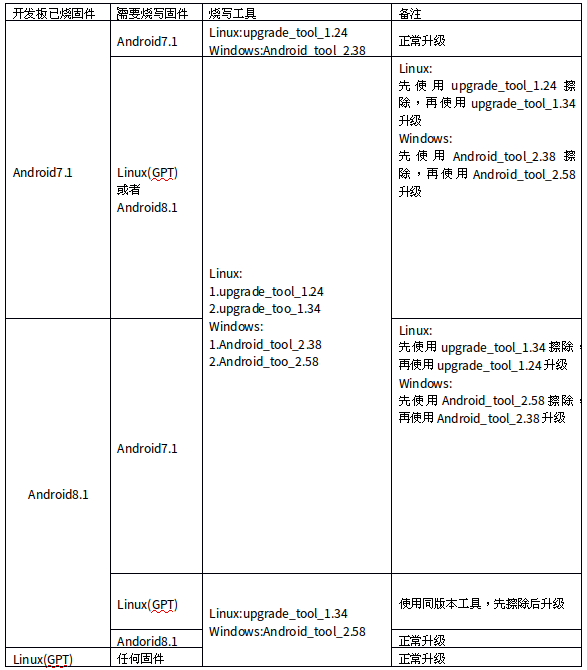 安卓开发数据类型  第1张